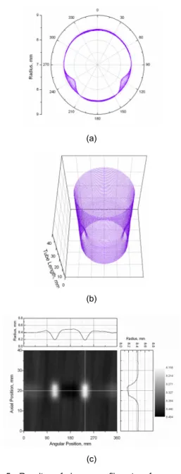 Fig. 4 Result of eddy current profilometry using the new probe for the same dented tube as that of Fig