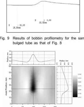 Fig. 10 Result of eddy current profilometry using the new probe for the same dented tube  as that of Fig