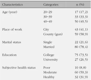 Table 2. Job Characteristics of Study Participants