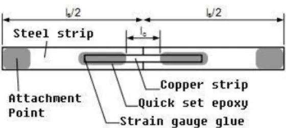 Fig. 6 Wireless MEMS Lamb wave sensors