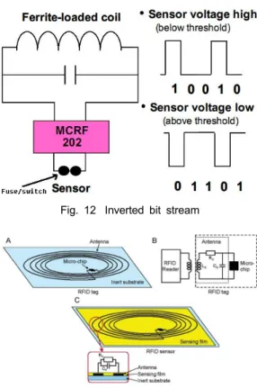 Fig. 12 Inverted bit stream