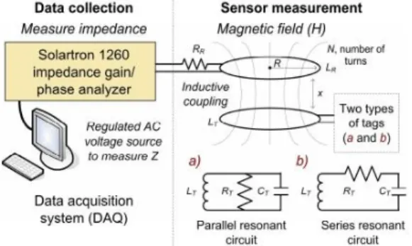 Fig. 17 Ceramic pressure sensorantenna (LT), a resistor (RT), and a capacitor 