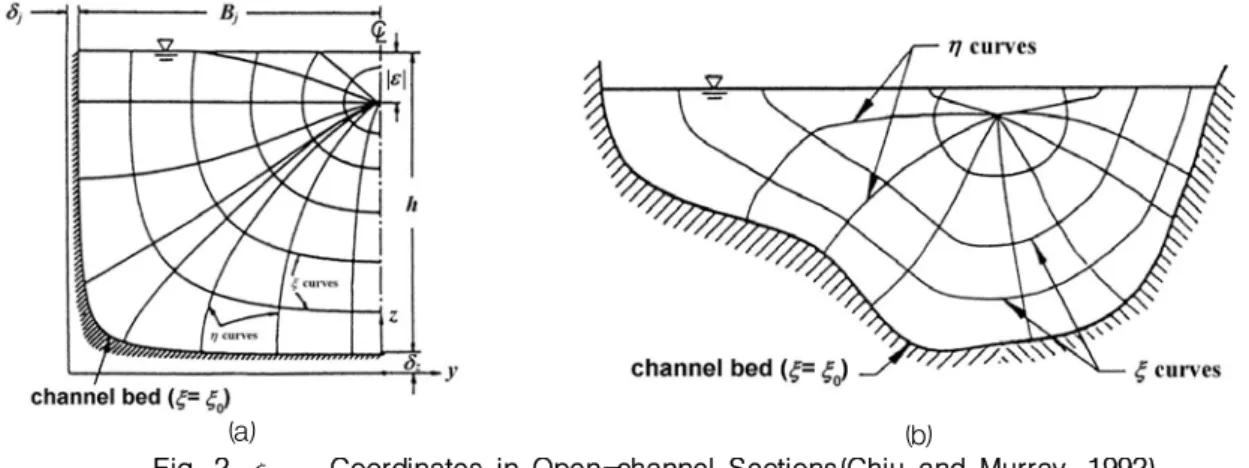 Fig.  2.       Coordinates  in Open-channel Sections(Chiu and Murray,  1992)