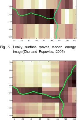 Fig. 6 Leaky surface waves 2D-scan energy ratio  image(Zhu and Popovics, 2005)
