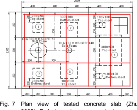 Fig. 7 Plan view of tested concrete slab (Zhu,  2005). Defect numbers are marked