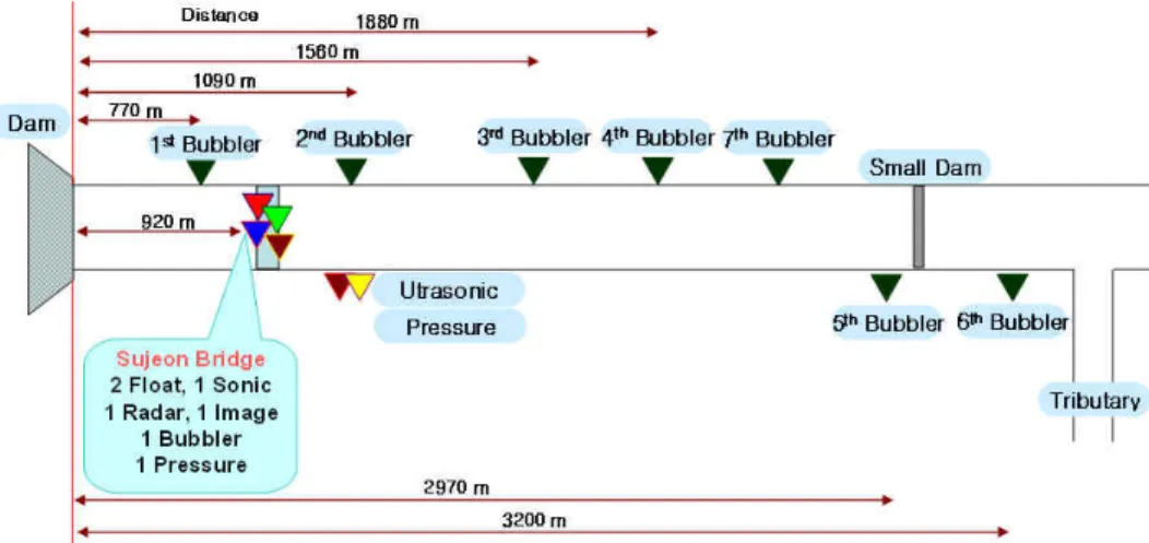 Fig.  2.  Locations  of  Water  Level  Gauges