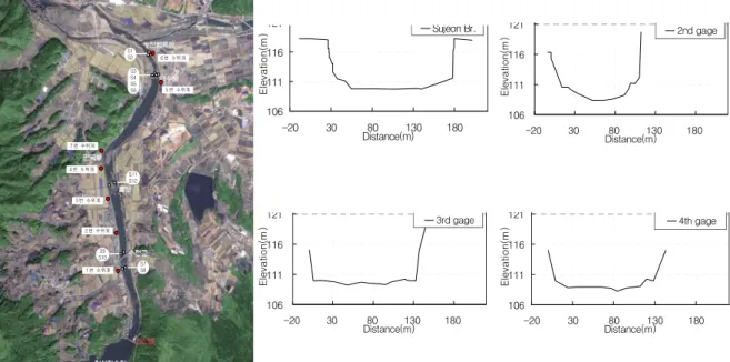 Fig.  3.  Location  of  Sampling  the  Stream-Bed  Materials  and  Cross  Sections  of  Gage  Station