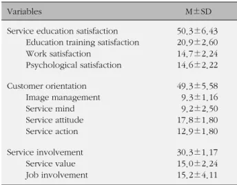 Table 2. The Level of Service Education Satisfaction,  Customer Orientation, Service Involvement