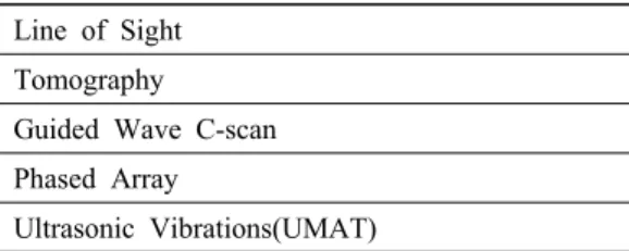Table 1 Successes – guided waves in general Computational developments
