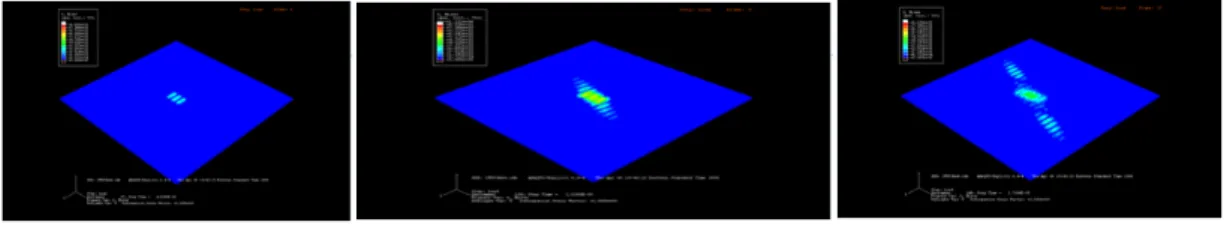 Fig. 1 Lamb wave in anisotropic plate–skew angle for the second symmetric mode at fd=1.05 MHz-mm