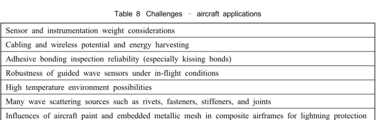 Table 6 Challenges – guided waves in general