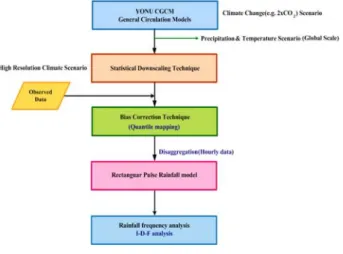 Fig.  1.  Flowchart  of  This  Study