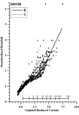 Fig.  4.  Growth  Curve  of  Seoul 3.3  타원형  네트워크의  적용 Reed  et  al.(1999)는  타원형  네트워크가  연안지역에 서  좋은  결과를  보인다고  주장했다