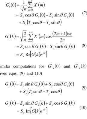 Fig. 3 shows the results obtained using the  DCT domain optimization algorithm for  calculating the optimal affine transform  parameters for the experimental data