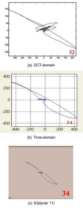 Fig.  4 Comparison of mixing algorithms and commercial software result for a TWH defect signatures at multiple excitation frequencies in the presence of a support plate.