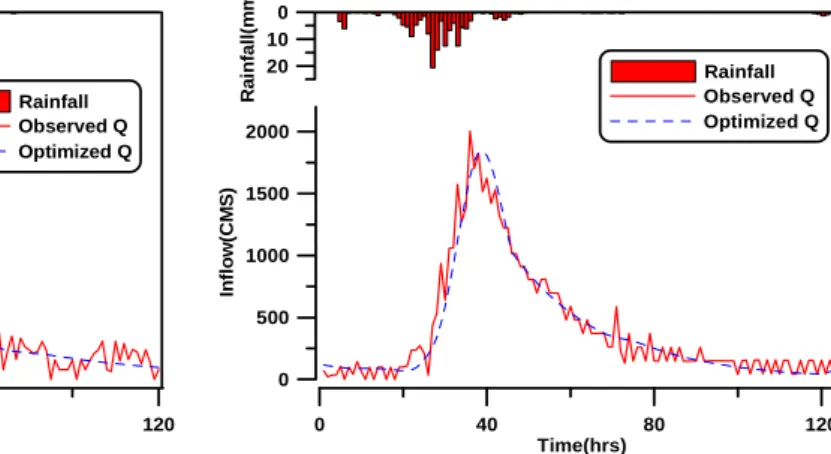 Fig.  9.  Optimization  of  1999/8/2  Event