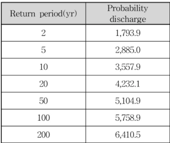 Table  5.  Flood  Quantiles(    )