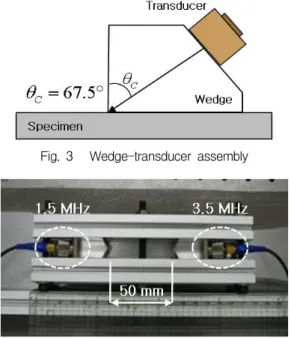 Fig.  4 Experimental  jig  to  hold  transducers 3.2. 3점 굽힘 피로시험 표면의  열화를  인공적으로  발생시키기  위해  Fig