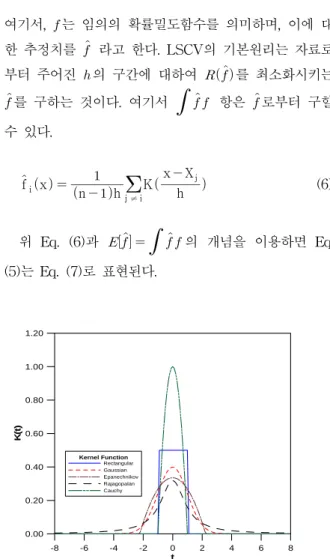 Table  1.  Basic  Equations  of  Kernel  Function