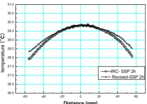 Fig.  12 Revised  graph  of  SSP-2h  specimen