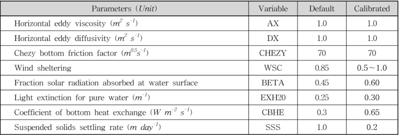 Table  1.  Model  Parameters  used  for  Hydrodynamic,  Water  Temperature,  and  Turbidity  Calibrations.