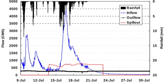 Fig.  10.  Rainfall  and  Flow  Conditions  during  a  Real-time  Application  of  RTMMS  in  2006