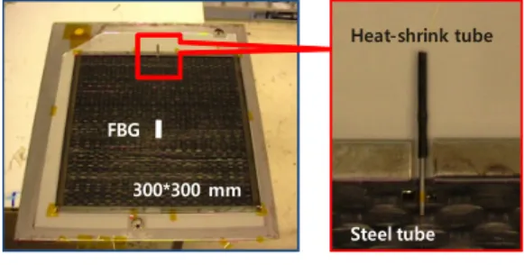 Fig.  5 Profile  of  power-spectrum  of  FBG  sensor
