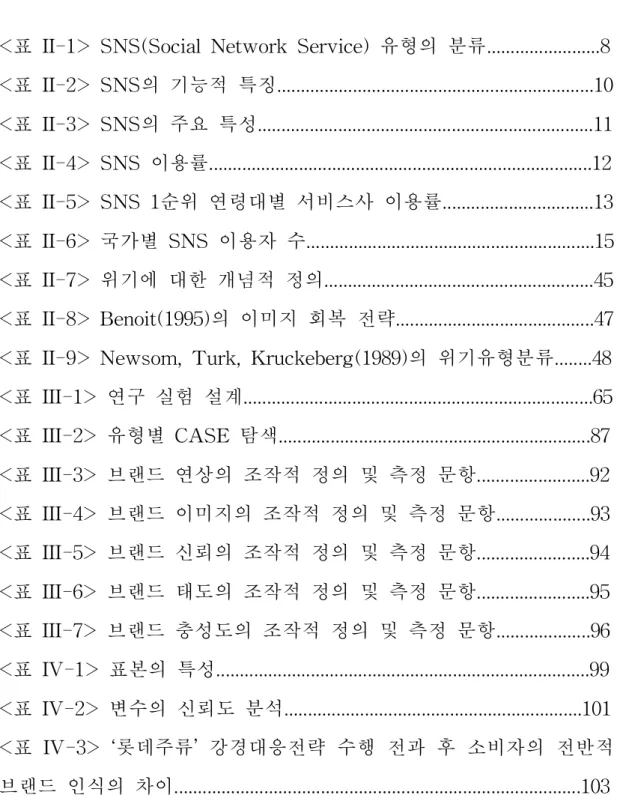 표  차  례