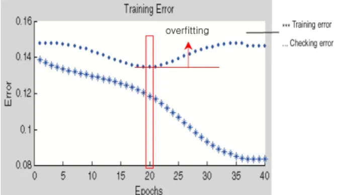 Fig.  5.  The  Meaning  of  the  Code