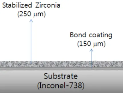 Fig.  2 The  cross  section  of  specimen