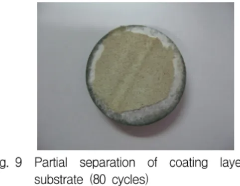 Fig.  10 Changes  of  residual  stress  by  cyclic  thermal  shock  fatigue  test