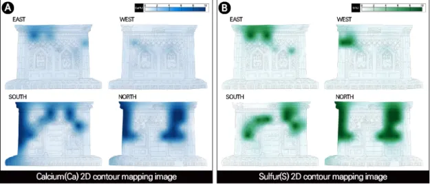 Figure 7. Concentrations showing 2D mapping images of Ca and S analyzed by P-XRF on the 2nd body stone of the  Stupa.