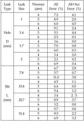 Table  1 Training  results  of  artificial  neural  network