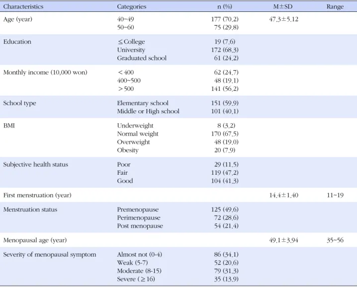 Table 1. General Characteristics of Participants  (N=252)