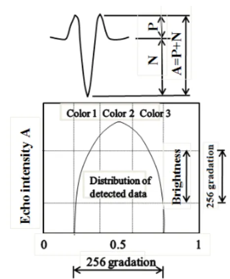 Fig.  1 Principle  of  minimum  unite  rating  analysis  image