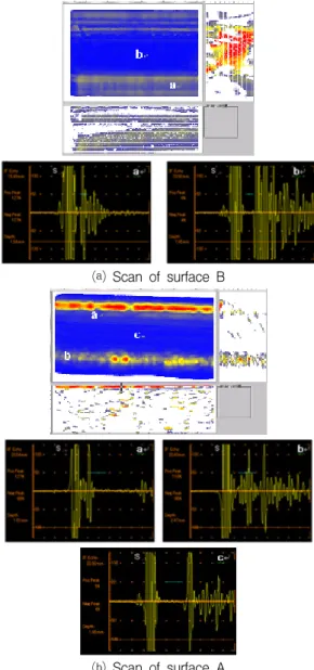 Fig.  6 C-Scan  and  A-Scan  of  cracked  specimen  using  50 MHz  probe
