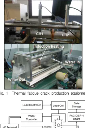Fig.  1 Thermal  fatigue  crack  production  equipment