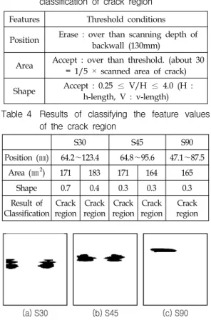 Table  3 Conditions  of  the  feature  values  for  classification  of  crack  region