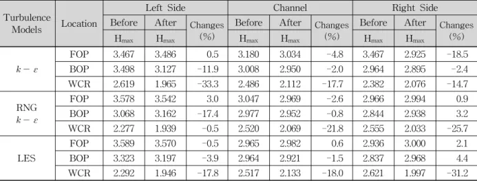 Table  7.  Summary  of  Numerical  Simulation  Results