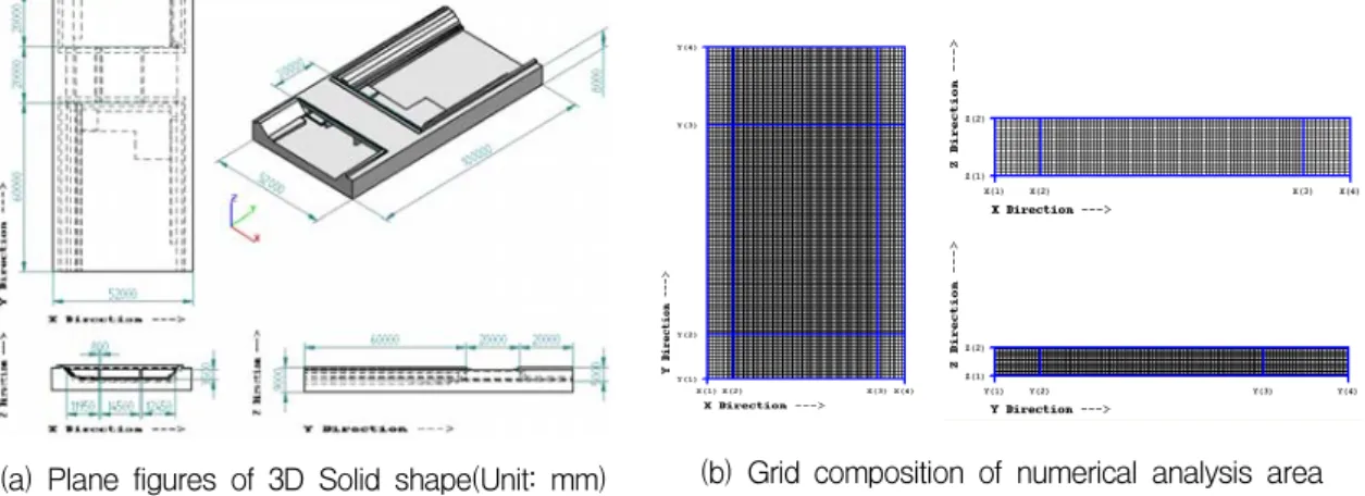 Fig.  1.  3-D  Solid  Shape  and  Grid  Composition  of  Numerical  Analysis  Area