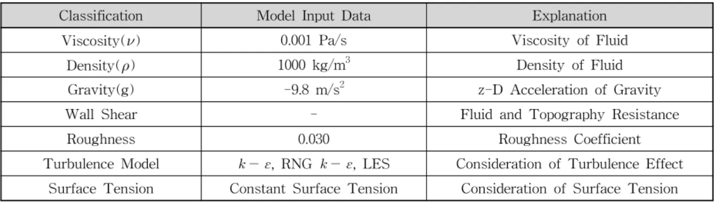 Table  3.  Before  and  After  Shape  of  Removing  Overflow  Type  Structures