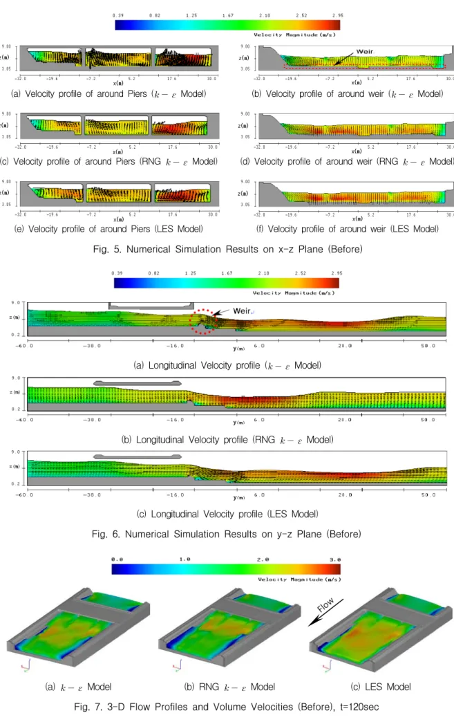 Fig.  6.  Numerical  Simulation  Results  on  y-z  Plane  (Before)