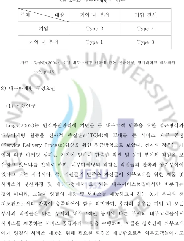 표 2-2 내부마케팅의 범주〈〉 자료 : 강종환 (2004), 호텔 내부마케팅 전략에 관한 실증연구 경기대학교 박사학위, 논문, p. 18. 내부마케팅 구성요인2) 선행연구(1) 는 인적자원관리에 기반을 둔 내부고객 만족을 위한 접근방식과Lings(2002) 내부마케팅 활동을 전사적 품질관리 (TQM) 에 토대를 둔 서비스 제공 공정 향상을 위한 접근방식으로 보았다 전자의 경우는 기(Service Delivery Process).