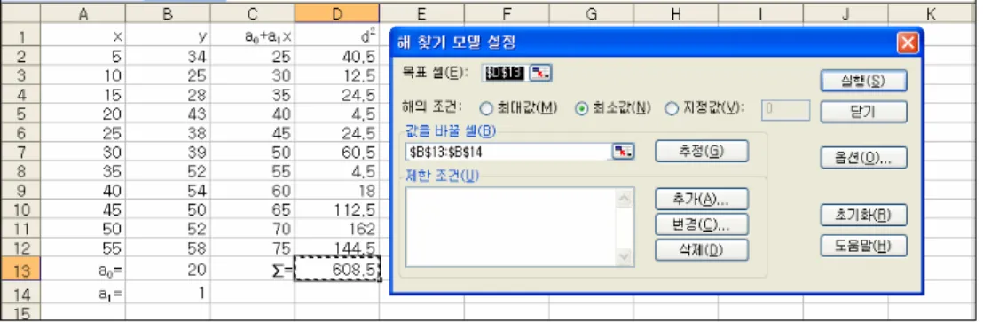 Fig.  6.  Setting  Excel  Solver  Model  for  the  New  Regression  Model