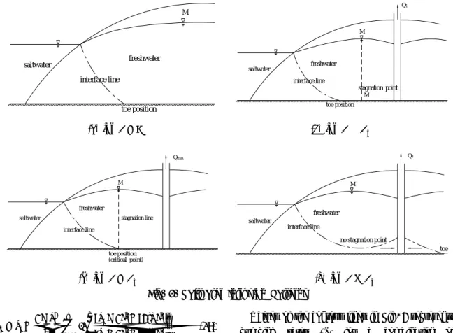 Fig.  5  illustrates  the  example  toe  position  for  the  case  of  (     =  0.1,      =  0.4;  point  A  in  Fig