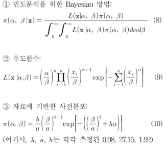 Table  4와  Table  5의  값들을  비교해보면,  Bayesian  MCMC  방법의  평균값과  취우추정방법의  모드에서의  값의  차이는  형상모수의  경우  0.03～0.30이고  축척모수 의  경우는  0.05～2.00으로  큰  차이를  보이지  않는다