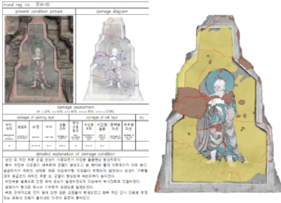 Figure 1. Mural damage status sheet.