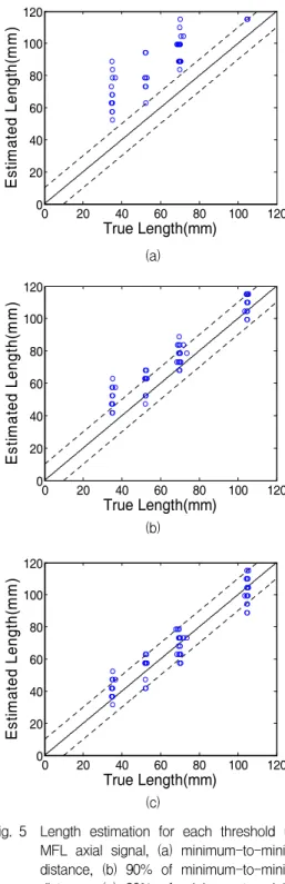 Fig.  4 KOGAS  pipeline  simulation  facility  and  artificial  defects,  (a)  KOGAS  pipeline  simulation  facility,  (b)  artificial  defects