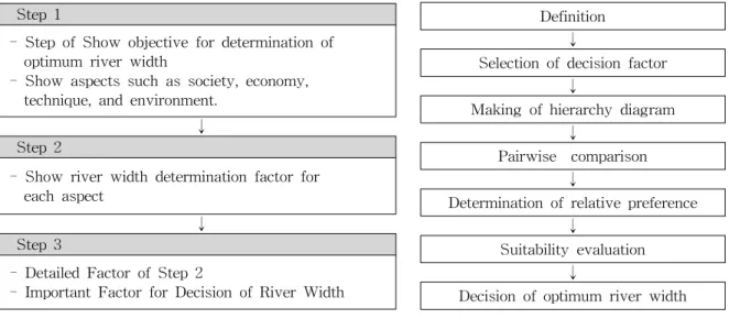 Table  5.  Questionnaire  for  Relative  Importance  evaluation