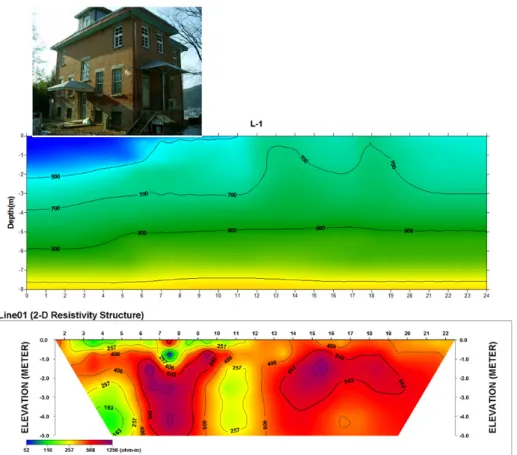 Figure 9. Photo of the missionary house on its location along Line L-1(above) with cross sections of seismic velocity  in m/sec(middle) and electrical resistivity in ohm-m (below) with horizontal axis in meter along Line L-1.